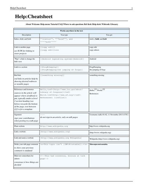 Help:Cheatsheet Wiki .
